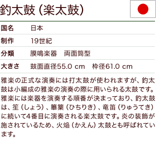 釣太鼓（楽太鼓）